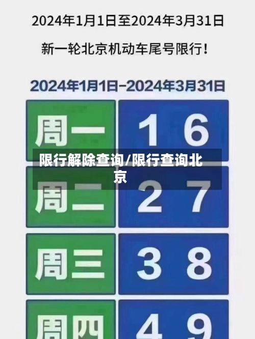限行解除查询/限行查询北京-第3张图片