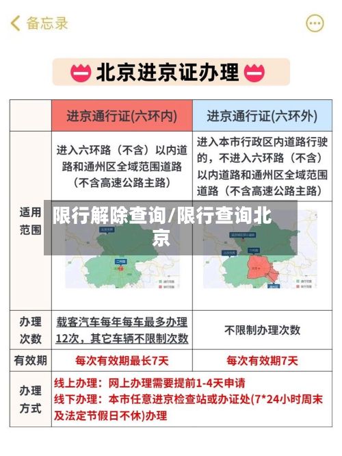 限行解除查询/限行查询北京