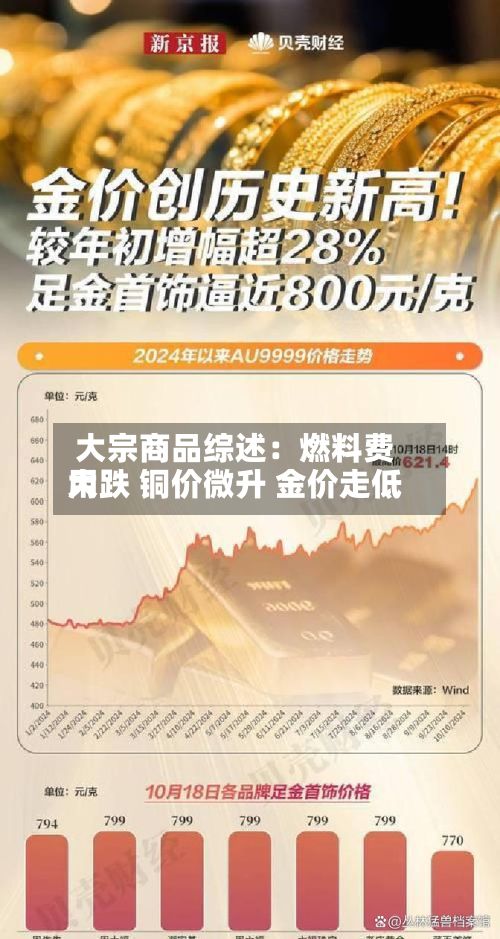 大宗商品综述：燃料费用大跌 铜价微升 金价走低