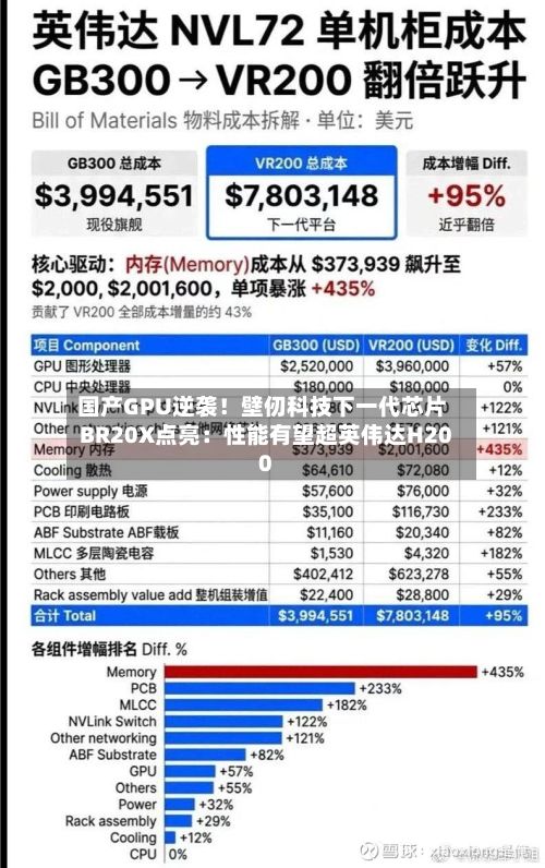 国产GPU逆袭！壁仞科技下一代芯片BR20X点亮：性能有望超英伟达H200-第3张图片