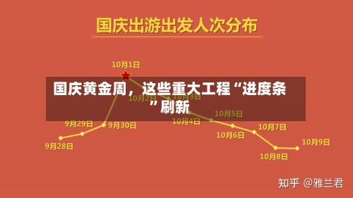 国庆黄金周，这些重大工程“进度条”刷新