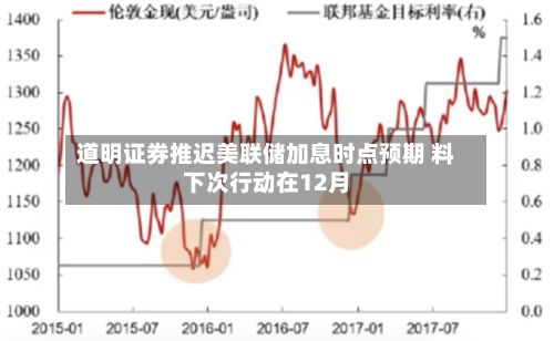 道明证券推迟美联储加息时点预期 料下次行动在12月-第2张图片