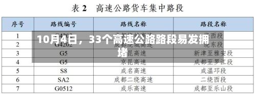 10月4日，33个高速公路路段易发拥堵-第2张图片