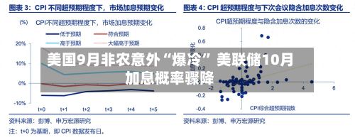 美国9月非农意外“爆冷” 美联储10月加息概率骤降-第2张图片