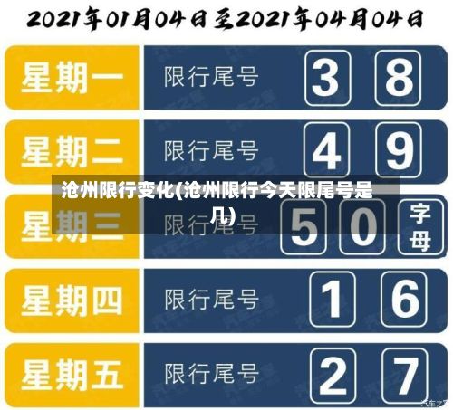 沧州限行变化(沧州限行今天限尾号是几)-第3张图片