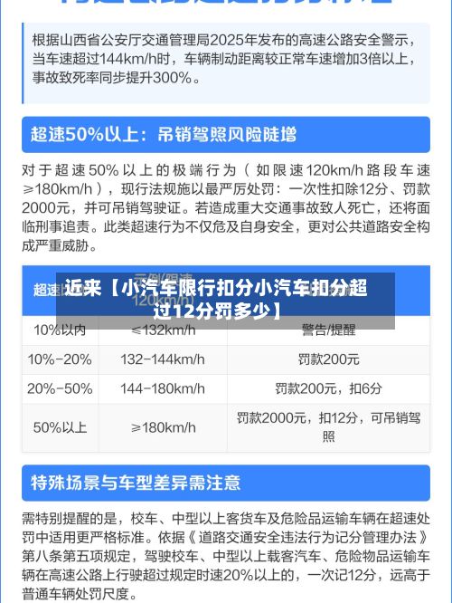近来【小汽车限行扣分小汽车扣分超过12分罚多少】