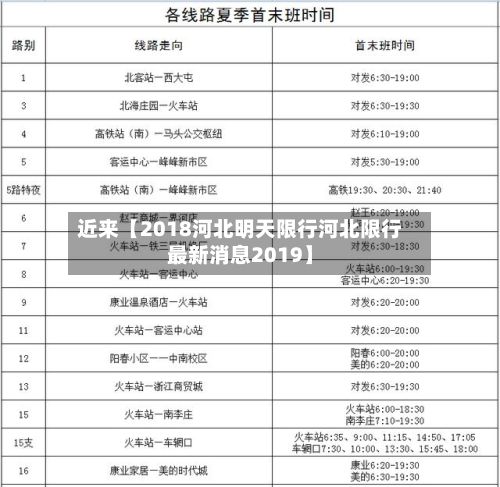 近来【2018河北明天限行河北限行最新消息2019】