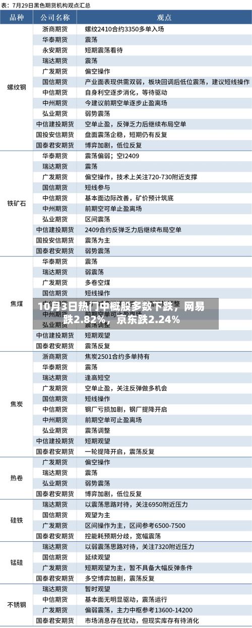 10月3日热门中概股多数下跌，网易跌2.82%，京东跌2.24%-第2张图片