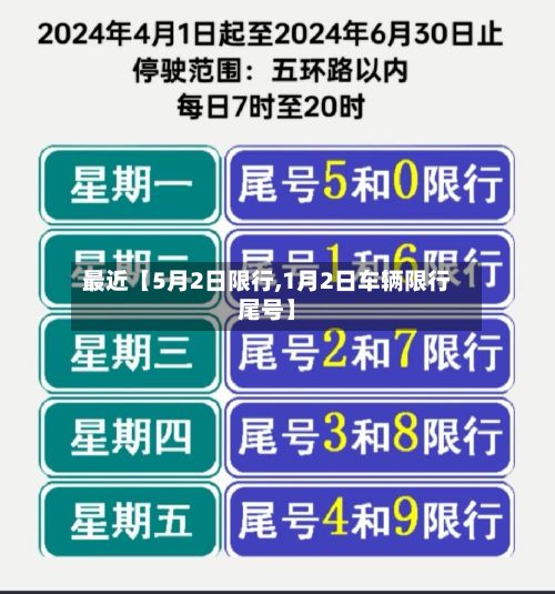 最近【5月2日限行,1月2日车辆限行尾号】