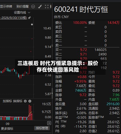 三连板后 时代万恒紧急提示：股价存在快速回落风险-第3张图片