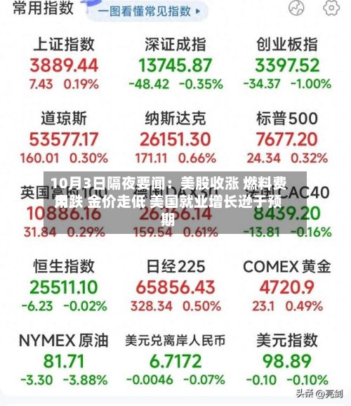 10月3日隔夜要闻:美股收涨 燃料费用
大跌 金价走低 美国就业增长逊于预期-第1张图片