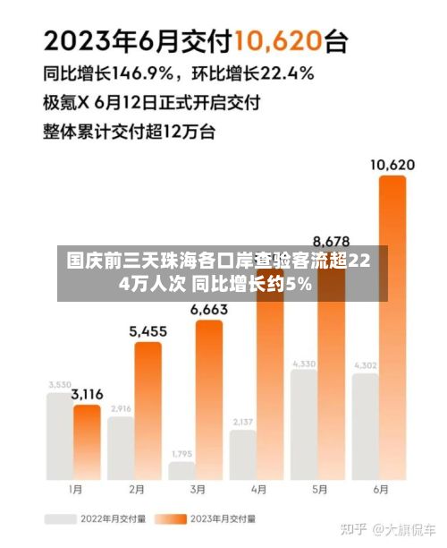 国庆前三天珠海各口岸查验客流超224万人次 同比增长约5%-第2张图片