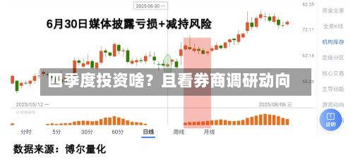 四季度投资啥？且看券商调研动向-第2张图片
