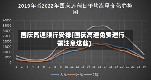国庆高速限行安排(国庆高速免费通行需注意这些)