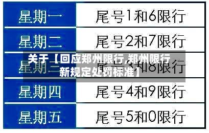 关于【回应郑州限行,郑州限行新规定处罚标准】