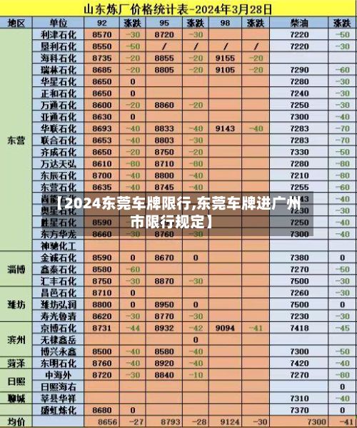 【2024东莞车牌限行,东莞车牌进广州市限行规定】-第3张图片