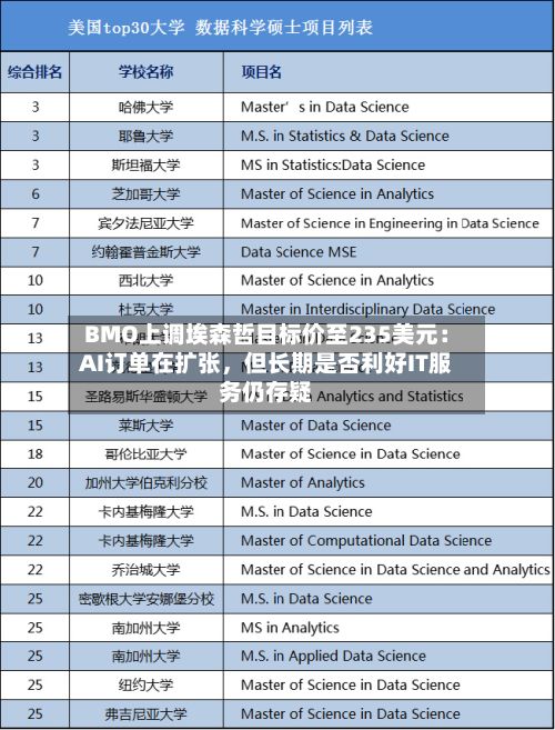 BMO上调埃森哲目标价至235美元：AI订单在扩张，但长期是否利好IT服务仍存疑