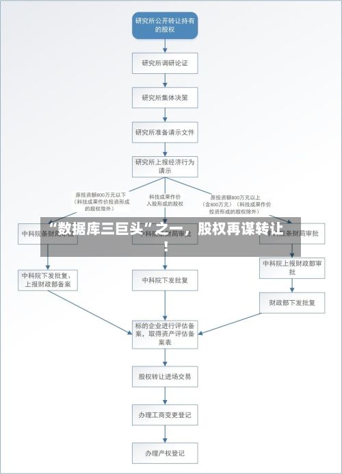 “数据库三巨头”之一	，股权再谋转让！-第3张图片