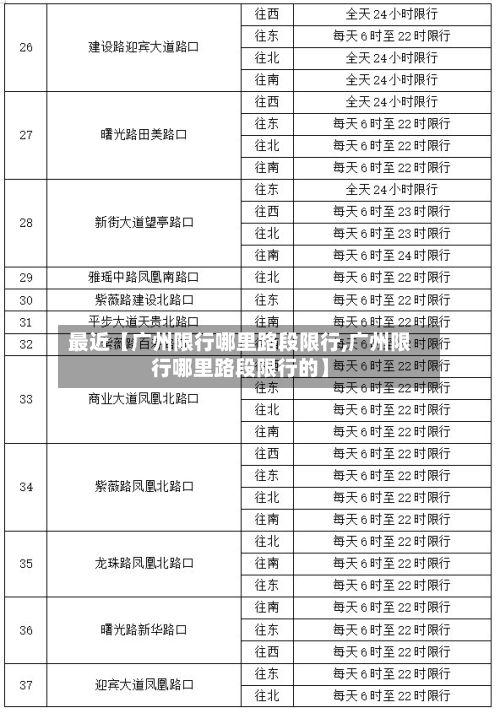 最近【广州限行哪里路段限行,广州限行哪里路段限行的】-第3张图片