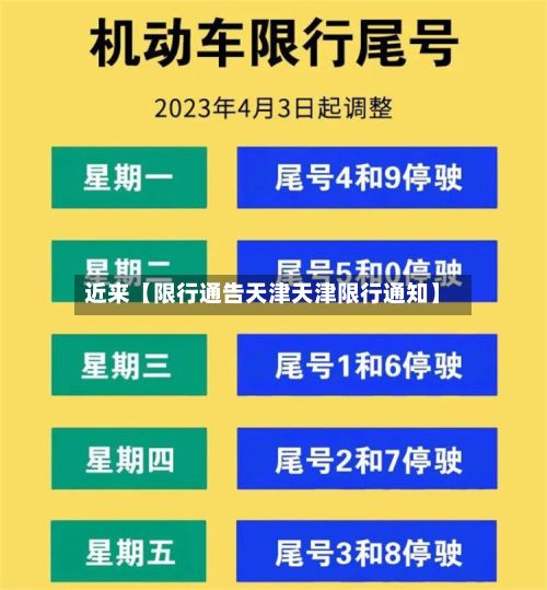 近来【限行通告天津天津限行通知】