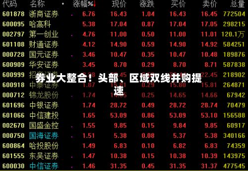 券业大整合！头部、区域双线并购提速