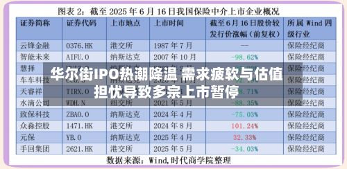 华尔街IPO热潮降温 需求疲软与估值担忧导致多宗上市暂停