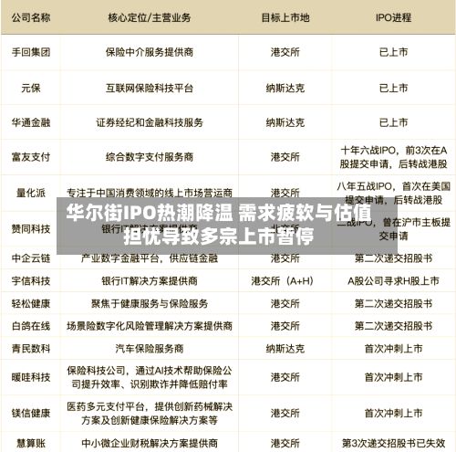 华尔街IPO热潮降温 需求疲软与估值担忧导致多宗上市暂停-第2张图片