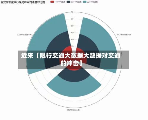 近来【限行交通大数据大数据对交通的冲击】-第2张图片