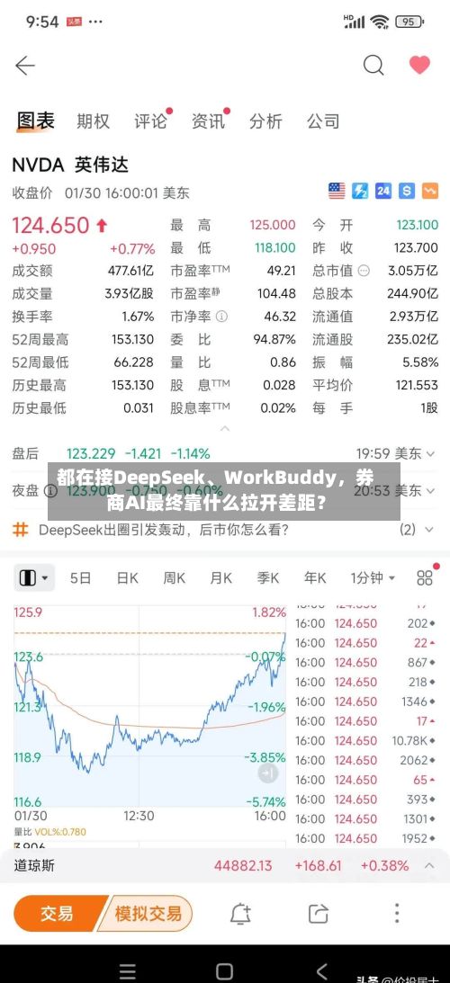 都在接DeepSeek	、WorkBuddy，券商AI最终靠什么拉开差距？-第2张图片