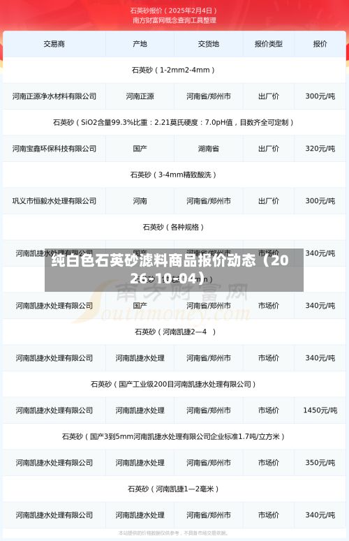 纯白色石英砂滤料商品报价动态（2026-10-04）-第3张图片