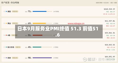 日本9月服务业PMI终值 51.3 前值51.6-第2张图片