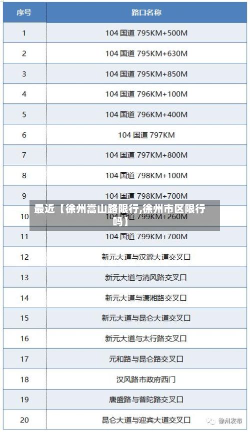 最近【徐州嵩山路限行,徐州市区限行吗】