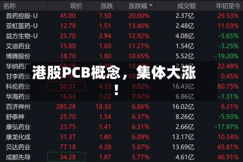 港股PCB概念，集体大涨！