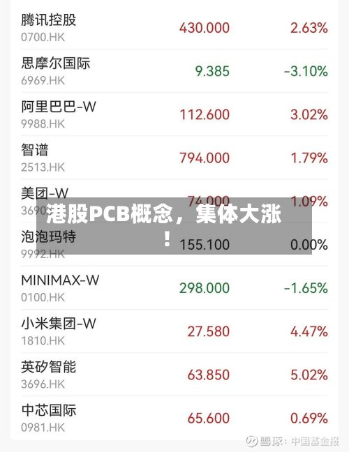 港股PCB概念，集体大涨！-第2张图片