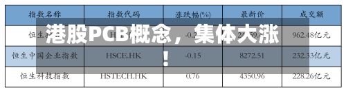 港股PCB概念	，集体大涨！-第3张图片