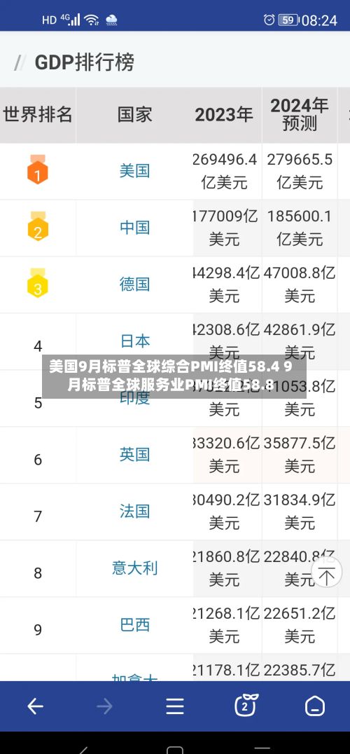美国9月标普全球综合PMI终值58.4 9月标普全球服务业PMI终值58.8