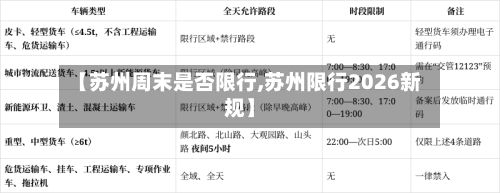 【苏州周末是否限行,苏州限行2026新规】