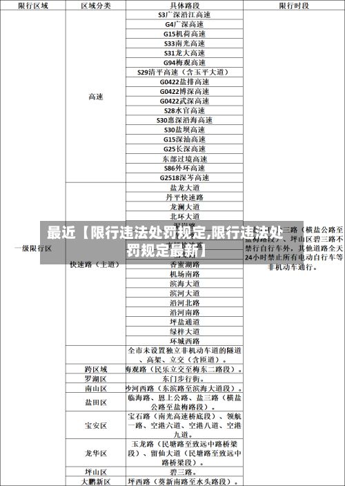 最近【限行违法处罚规定,限行违法处罚规定最新】