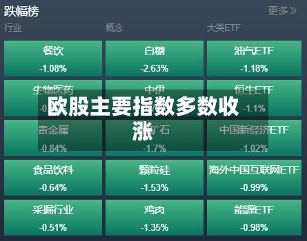 欧股主要指数多数收涨-第2张图片