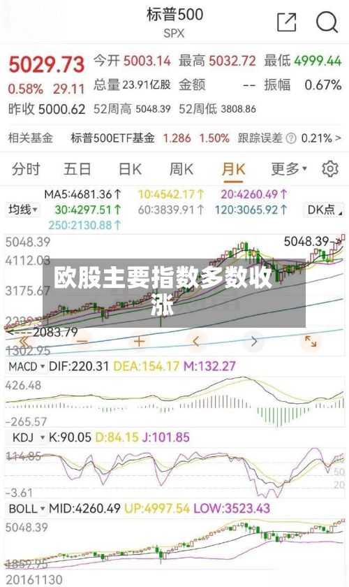 欧股主要指数多数收涨