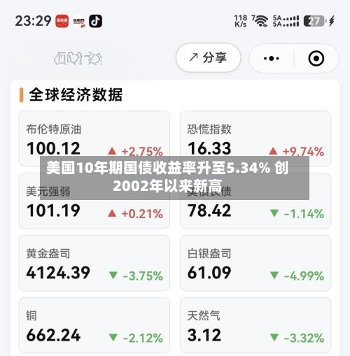 美国10年期国债收益率升至5.34% 创2002年以来新高-第2张图片