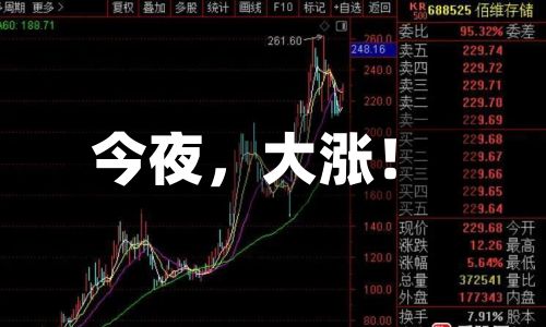 今夜	，大涨！-第2张图片