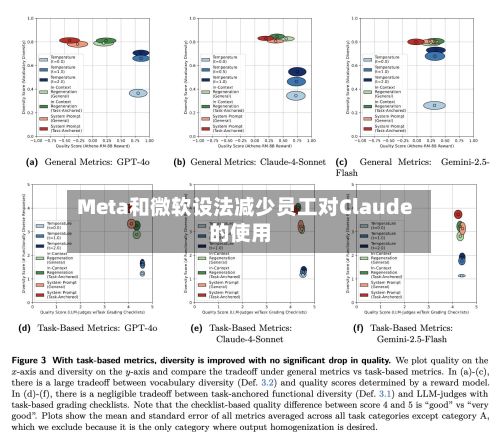 Meta和微软设法减少员工对Claude的使用-第2张图片