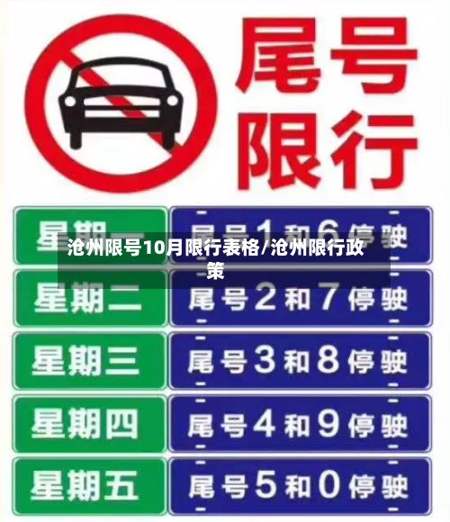 沧州限号10月限行表格/沧州限行政策