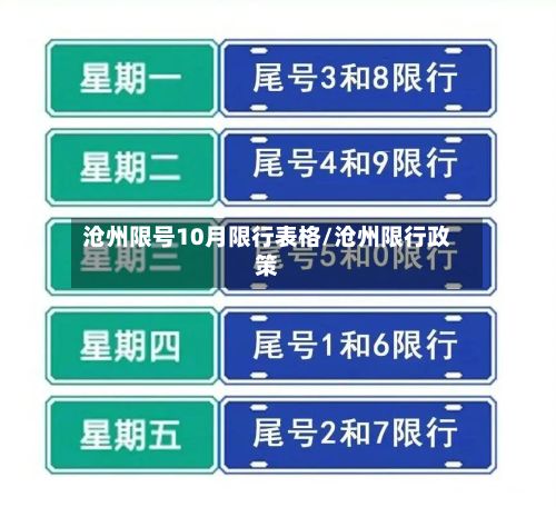 沧州限号10月限行表格/沧州限行政策-第2张图片