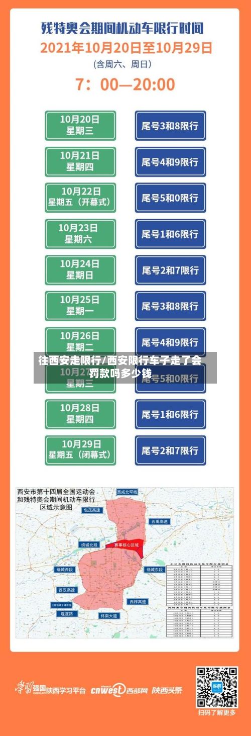 往西安走限行/西安限行车子走了会罚款吗多少钱