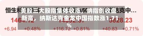 美股三大股指集体收涨，纳指创收盘新高	，纳斯达克金龙中国指数涨1.71%-第3张图片