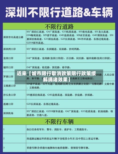 近来【城市限行取消政策限行政策缓解拥堵效果】-第3张图片