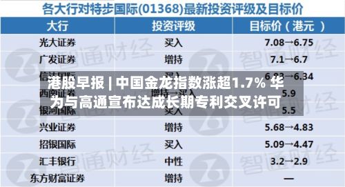 港股早报 | 中国金龙指数涨超1.7% 华为与高通宣布达成长期专利交叉许可-第2张图片