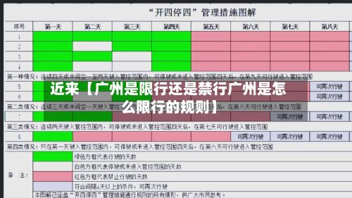 近来【广州是限行还是禁行广州是怎么限行的规则】-第2张图片
